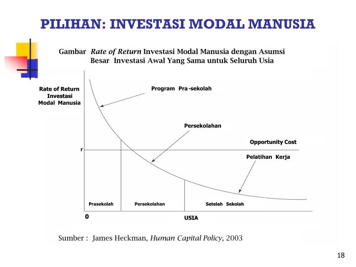 Gaya Hidup Investasi